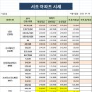 반포정공인중개사사무소 이미지