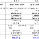 k7 LPI 3.0 프레스티지 장기렌트 가격문의 답변 이미지