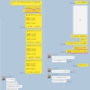 (주)코리아세븐 사직원룸점 | 체불임금진정서 작성방법과 후기 :( (+ 부당해고 짧은 언급)