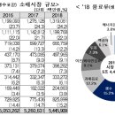 생수축산 네이버블로그