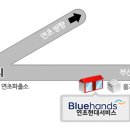 연초현대서비스 이미지