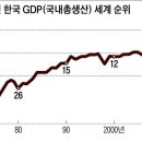 [사설] “구조 개혁 미룬 한국, 절반쯤 익은 냄비 속 개구리” 무서운 경고 이미지