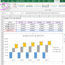 컴퓨터활용능력 2급 네이버블로그