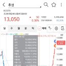 후성홀딩스 이미지