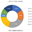 화동커피 이미지