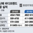 비에프파트너스 - 군포시 산본천로 62 | 비에프파트너스
