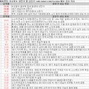 대원산업가스 | 5월 16일 특징주 상한가 및 급등종목 / 시간외 단일가 상위 종목