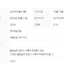 두정역동1길 이미지