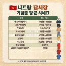 나트랑 3박 5일 자유여행 1일차(목식당, 트래블로그출금, 김빈환전소, 담시장, 크록스켄켄, 롯데마트)