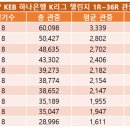 2017 KEB 하나은행 K리그 챌린지 최종 관중 수 이미지