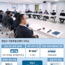 삼정부동산컨설팅