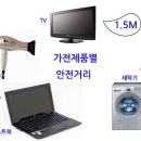 인체에 해로운 전자파 차단방법 이미지