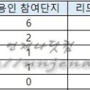 동보엔지니어링 이미지