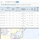 16호 태풍 말라카스 예상경로 이미지