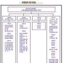 국술관합기도 이미지