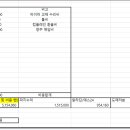 리셀 비앤비