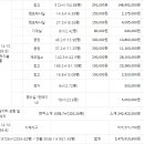 옥길2리마을회관 이미지