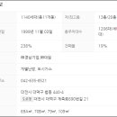 대덕경찰서(법동) 이미지