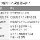 뱅크샐러드, 송금시장 진출…빅테크에 도전장 이미지