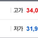 더케이이앤씨 - 금천구 디지털로10길 78 | 더케이이앤씨