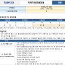 [입시설명회] 대구가톨릭대학교(보건, 의료계열학과 중심)