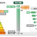 6일부터 찾아가는 제로에너지건축물 설계 컨설팅 신청하세요 이미지