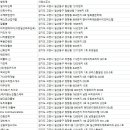 성일직업소개소 네이버블로그