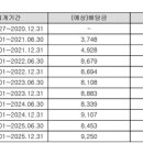 서부전자 이미지