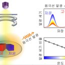 나노사이언스 이미지