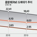 대가텔레콤 이미지