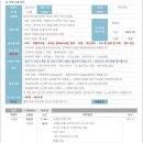 현진건기 | 와트 자유여행 가족여행 배낭여행을 떠나고싶으면 먼저 현진인 한국어가이드를 선택하고 좋은일정 추천...