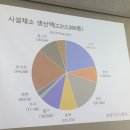 다온농장2 이미지