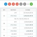 1058회 로또 1등 세전 20.5억, 당첨번호 및 1등 배출 판매점 이미지