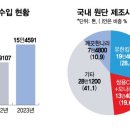 ﻿저가 수입 화장지 공습…유한킴벌리·깨끗한나라, 구조조정 &#39;직격탄&#39; 이미지