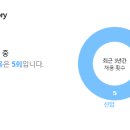 정대선사장 현대BS&C 채용절차 이미지