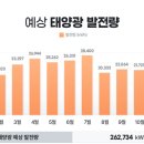 신갈 태양광발전소 이미지