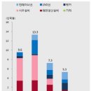 '구조조정 효과' 삼성重, 3Q 흑자전환..3%대 영업이익률(상보) 이미지