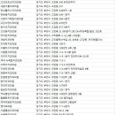 e-조은치과의원 이미지