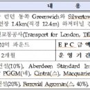 에스케이실버타운 이미지