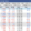 대원이엔지(주)