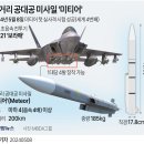 영국서 미사일 수입하고 대가로 부품 수출하는 '절충교역' 성사 이미지