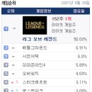 LOL(롤) PC방 이미지