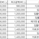 원흥행복치과의원 네이버블로그