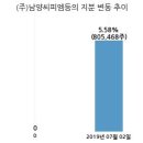남양씨피엠