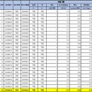 김해탑재활의학과의원 | 💬김해시금연·금💬김주구역추가지정고시💬2026년1회용품줄인가게신청참여안내💬명동정수장정수일일수질검사...