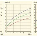 무료 건강검진, 야무지게 챙기자~! 이미지