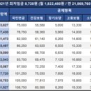 연봉 이미지