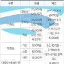 온천원탕모텔 | [창원] 북면 마금산원탕보양온천 가족탕 내돈내산 후기