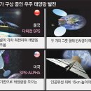 꿈의 태양광발전소 이미지