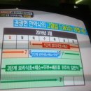 맞춤 다이어트,고혈압에 보리 새싹/총선결과 이미지